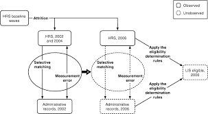 Using Matched Survey And Administrative Data To Estimate