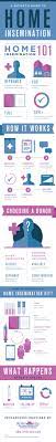 Pin On Health Infographics