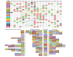 Rearguard Strategy Chart Gym Strategy Go Hub Forum