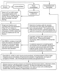 Volcanology And Geothermal Energy