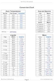 Metric Conversion Chart I Need This Reference Center