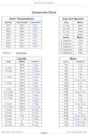 Metric Conversion Chart I Need This Cooking Measurements