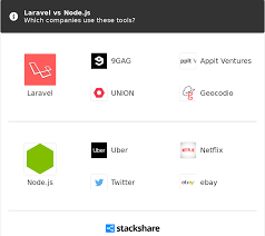 Laravel Vs Node Js What Are The Differences