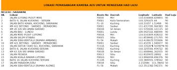 Maybe you would like to learn more about one of these? Aes Speed Trap Camera Spots In Miri City Miri City Sharing