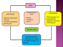 Contoh puisi banyak kita dengar dari para seniman terkenal. Ppt Geografi Ting 1 Powerpoint Presentation Free Download Id 3440801