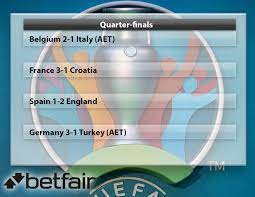 Jack | social media & communities manager. Super Computer Predicts Euro 2020 France Vs Germany Final While It S Penalty Heartbreak For England And Scotland And Wales Finish Bottom Of Their Groups
