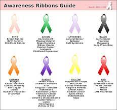 It's in fact several conditions, each with important differences when it comes to: Awareness Months Awareness Ribbons Awareness Ribbons Colors Cancer Awareness Ribbon