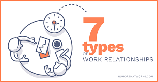 Hanya saja istilah daily worker biasa digunakan pada apa itu hospitality khususnya perhotelan. 7 Types Of Work Relationships Humor That Works
