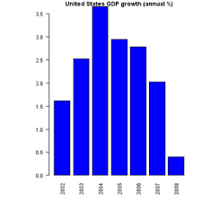 For argentina, an alternative conversion factor has. Plotting World Bank Data With R R Bloggers