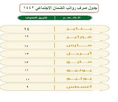 وقامت وزارة الموارد البشرية والتنمية الاجتماعية بالإعلان عن إعداد شروط ومعايير يجب أن تتوفر في المواطن حتى يصبح مستحق للحصول على مقطوعة الضمان الاجتماعي، وذلك لتحقيق مبدأ. ØªÙ‚Ø¯ÙŠÙ… Ù…ÙˆØ¹Ø¯ ØµØ±Ù Ø±Ø§ØªØ¨ Ø§Ù„Ø¶Ù…Ø§Ù† Ø§Ù„Ø§Ø¬ØªÙ…Ø§Ø¹ÙŠ Ø§Ù„Ø¬Ø¯ÙŠØ¯ Ù„Ù‡Ø°Ø§ Ø§Ù„Ø´Ù‡Ø± ÙˆØ¬Ø¯ÙˆÙ„ Ù…ÙˆØ§Ø¹ÙŠØ¯ Ù†Ø²ÙˆÙ„ Ø±ÙˆØ§ØªØ¨ Ø§Ù„Ø¶Ù…Ø§Ù† 1442 Ø«Ù‚ÙÙ†ÙŠ