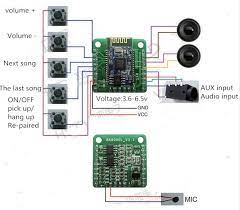 Bluetooth audio soc user guide. Bk8000l Wiring Diagram Aux Input Iot The Last Song
