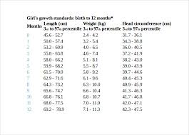 Reasonable Babycenter Growth Chart Baby Center Development