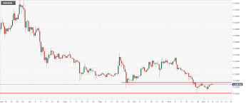 Ripple Price Prediction We Need This Level To Be Taken Out