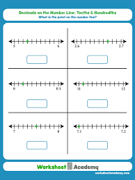 Decimals On The Number Line Tenths And Hundredths Number Line Homeschool Worksheets Educational Worksheets