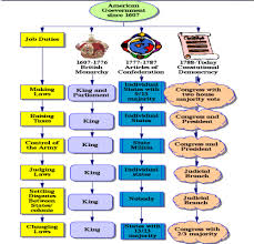 us constitution ms ramos ctivity1 html ms ramos ppt