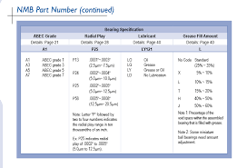 Ball Bearing Engineering Nmb Technologies