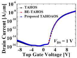 Gan gan nor is on facebook. Micromachines Free Full Text Retention Enhancement In Low Power Nor Flash Array With High K Based Charge Trapping Memory By Utilizing High Permittivity And High Bandgap Of Aluminum Oxide Html