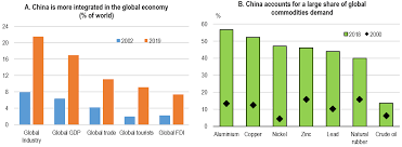 Prime minister mahathir mohamad (since 10 may 2018); Https Www Oecd Org Berlin Publikationen Interim Economic Assessment 2 March 2020 Pdf