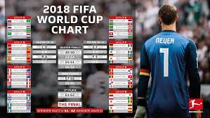7:00pm, wednesday 11th july 2018. Bundesliga Russia 2018 Fifa World Cup Wall Chart Fixtures And Results