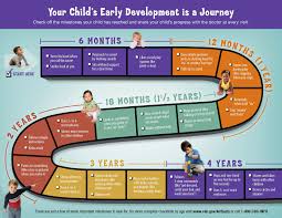 Developmental Journey Birth To 4 Years Child Development