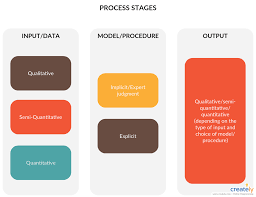 Conceptual Framework Example Conceptual Framework Analytical Framework Framework