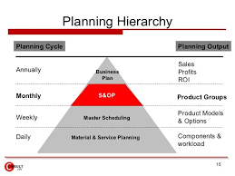 Pin On Supply Chain Logistics And Service