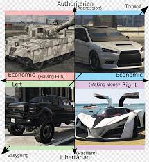 Лучшие настройки tryhard простой метод 100% # tryhardsettingsgta5. Grand Theft Auto V Grand Theft Auto Iv Gta 5 Online Gunrunning Auto Meme Auto Autoteil Automobil Design Automobil Aussen Png Pngwing