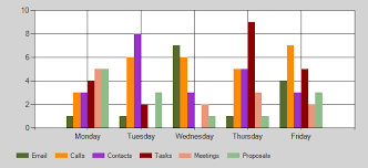 Vb Net Asp Net Chart Controls How Do I Create This Bar