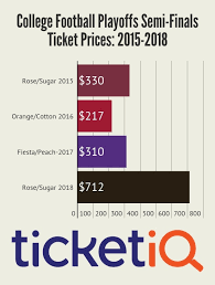 for the first time in four years 2018 college football