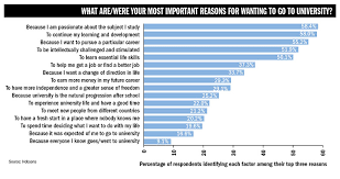Ministry of higher education statistics. Why Do Students Go To University And How Do They Choose Which One Student