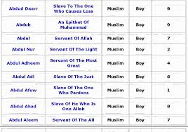 Baby Boy Muslim Names With Meaning