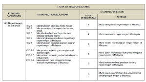 Namun apakah anda mengetahui apa ibu kota negara malaysia ? Download Rpt Sejarah Tahun 6 Menarik Unit 2 Negeri Negeri Di Malaysia Sejarah Tahun 6 Skoloh