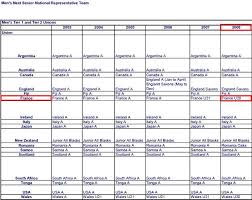 La feuille de match : Coupe Du Monde 2019 La Roumanie L Espagne Et La Belgique Visees Par Des Problemes D Ineligibilite Le Rugbynistere