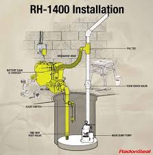 Hi Dry Battery Back Up Sump Pump 1 For Emergency Back Up Backup Sump Pump Sump Sump Pump