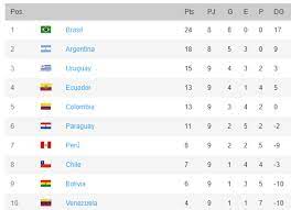 El pasado miércoles inició la tercera fecha de las eliminatorias de la concacaf rumbo a qatar 2022, y en depor te contamos cómo se movió la . U2skimjrn7crpm
