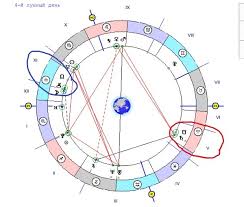 натальная карта онлайн бесплатно с расшифровкой на 2018 год Lunnye Uzly V Natalnoj Karte Po Date Rozhdeniya Rasschitat Severnyj Yuzhnyj Karmicheskij Voshodyashij I Nishodyashij Rahu Ili Ketu Cikl V Domah Goroskopa