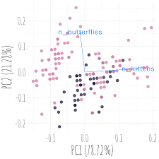 Next, let's impute the missing data using a recipe. Session 06 Recipes Introduction To Machine Learning In The Tidyverse