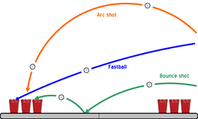 beer pong wikipedia beer pong wikipedia