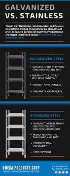 Galvanized Steel Vs Stainless Steel Galvanized Steel Galvanized Stainless Steel