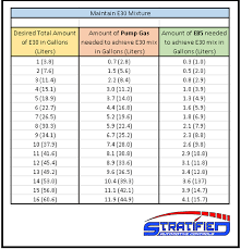 e30 mixing chart fiesta st forum