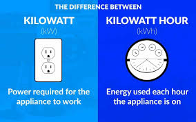 What Is A Kwh Kw Vs Kwh What S The Difference