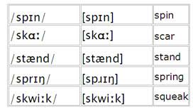 The transcription tool is based on a decision tree derived from a training lexicon (a list of orthographic forms and their phonemic counterparts). Narrow Phonetic Transcription Azus Notes