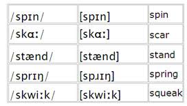 Linguists designed ipa to be unambiguous: Narrow Phonetic Transcription Azus Notes