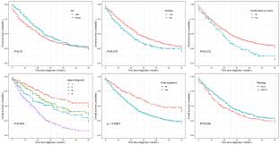 These problems are called paraneoplastic syndromes. Epidemiology And Prognosis In Young Lung Cancer Patients Aged Under 45 Years Old In Northern China Scientific Reports
