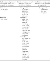 Definition of forthwith in the definitions.net dictionary. Authentic Royal Voices Part I Royal Voices