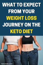 Pin On Keto Diet Tips