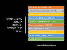 How much does liposuction surgery cost in malaysia? Cosmetic And Plastic Surgery Prices In Malaysia Average Price 2019
