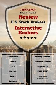 Interactive Brokers Review Winner Best Trading Platform