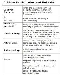 More Art Critique Behavior Expectations Art Classroom Art Critique Art Analysis