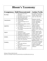 Docstoc Is Closed Higher Order Thinking Skills Teaching Strategies Higher Order Thinking